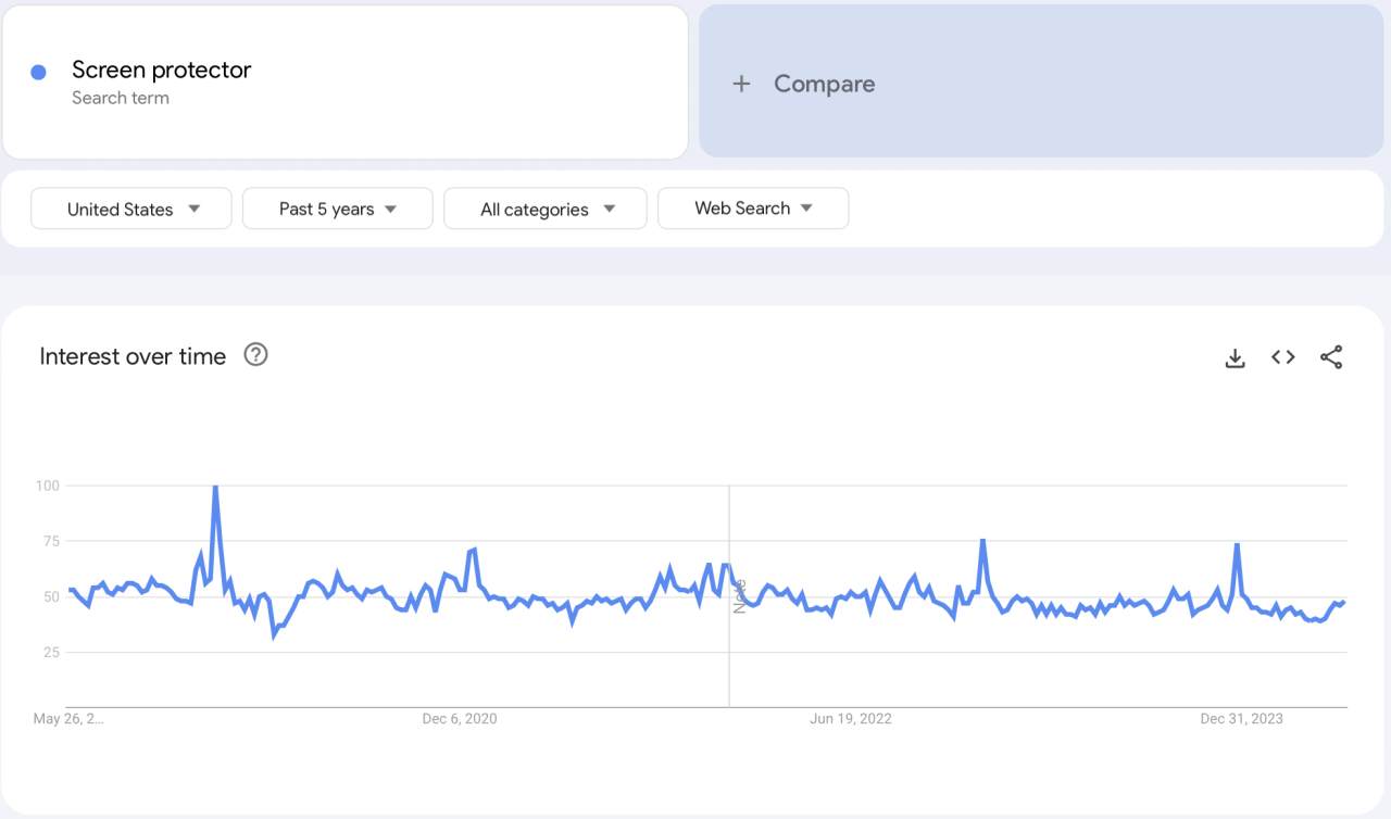 screen-protector-google-trends--1280x754.png