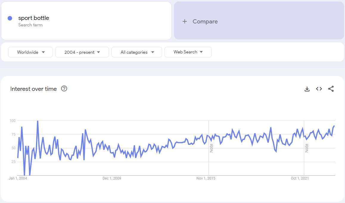 a screenshot showing the popularity of the sports bootle search request