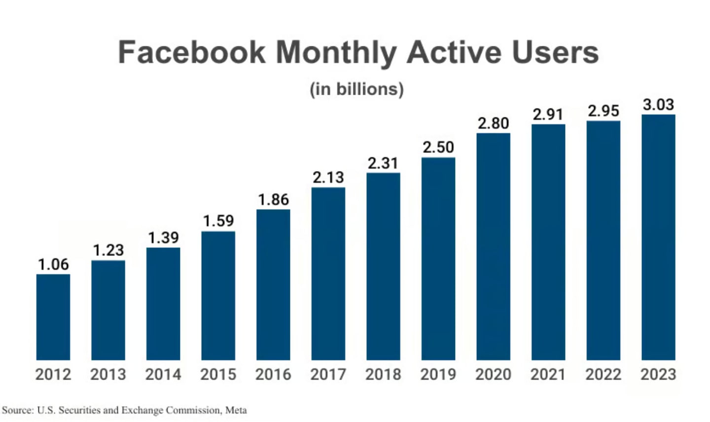 graph facebook shopping