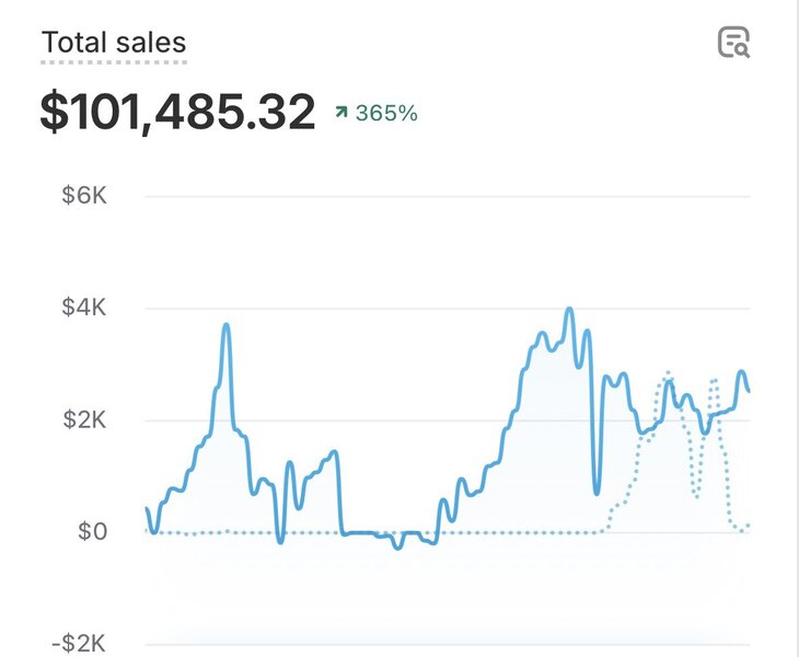 screenshot jonny brawer sales graph
