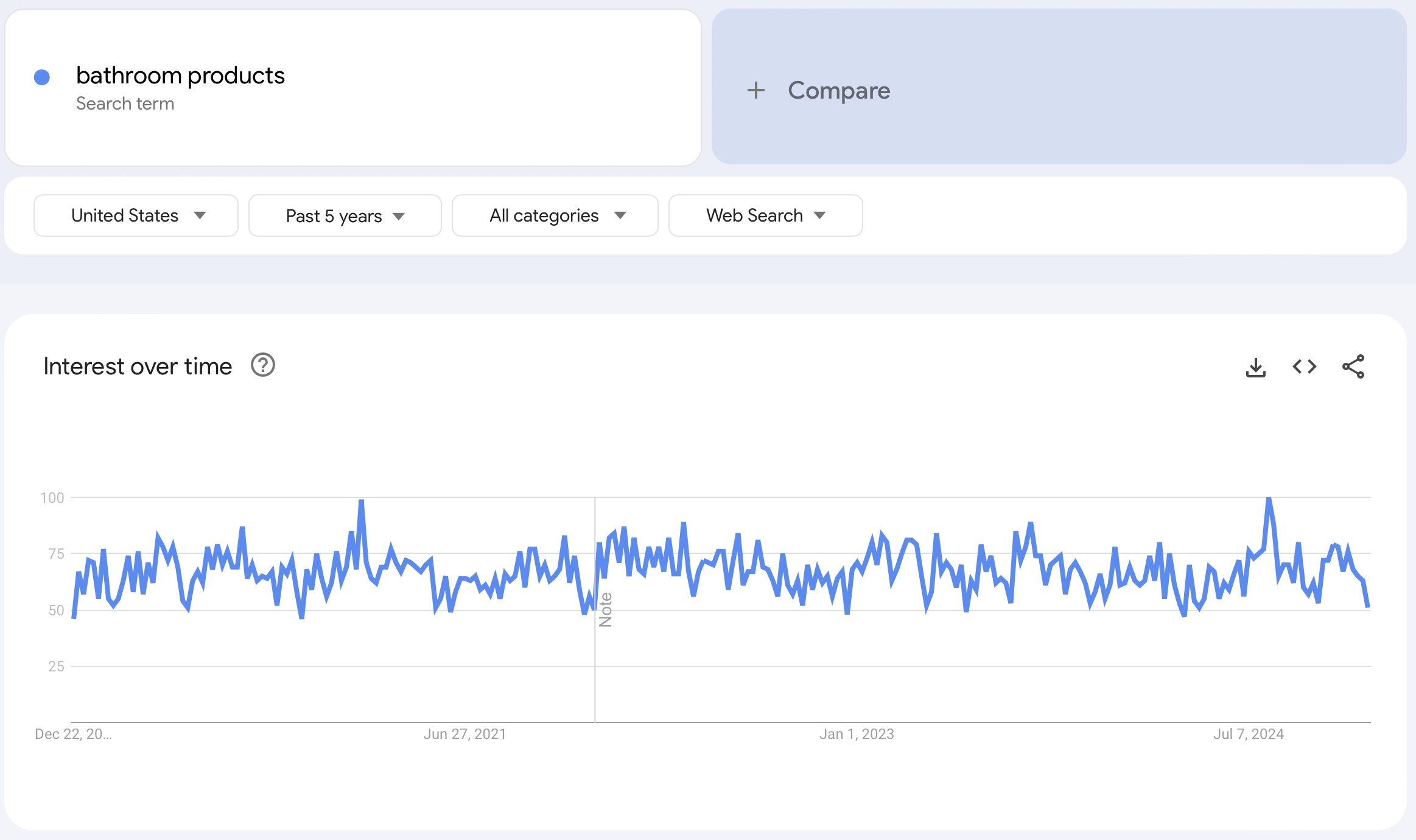 google trends