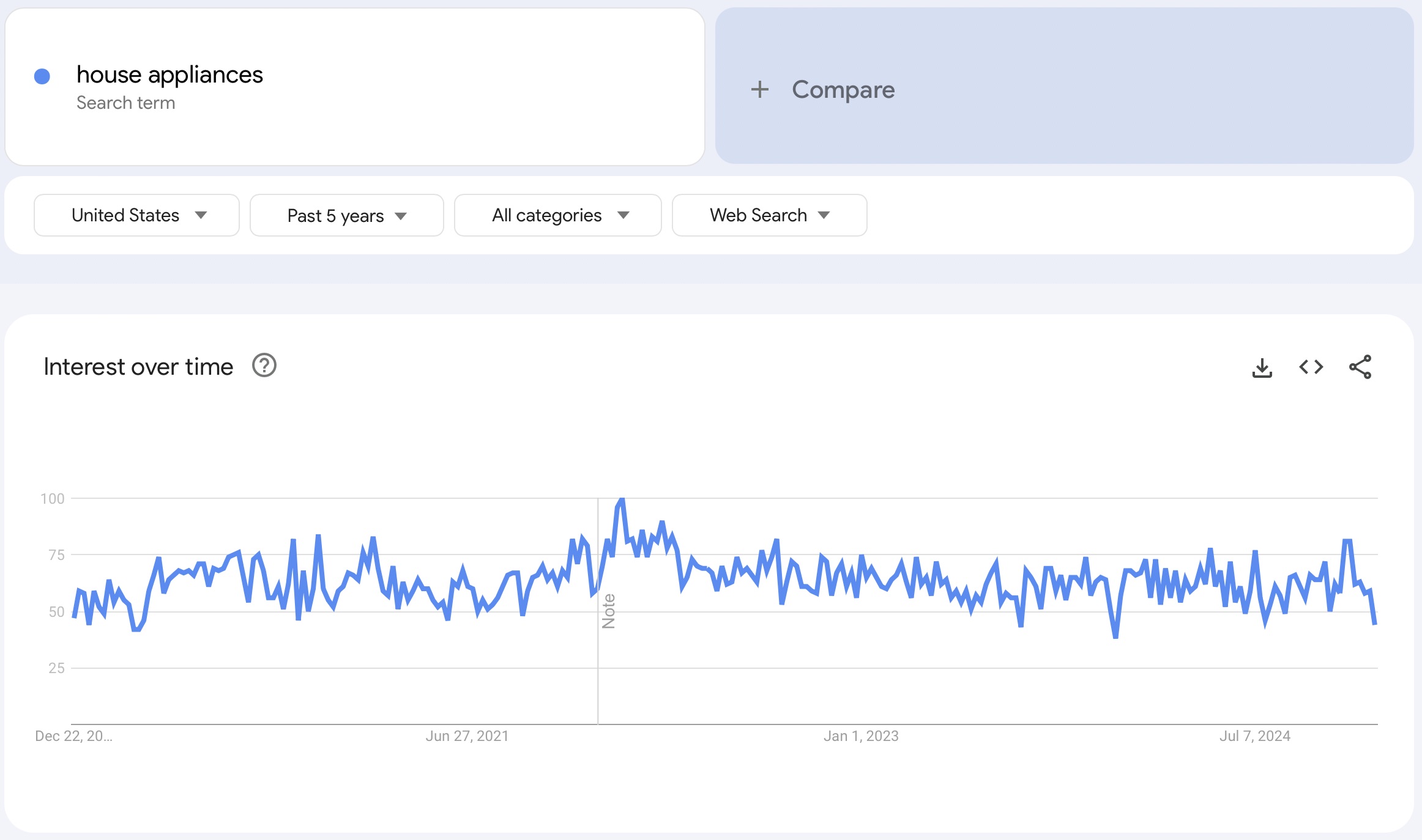 google trends data