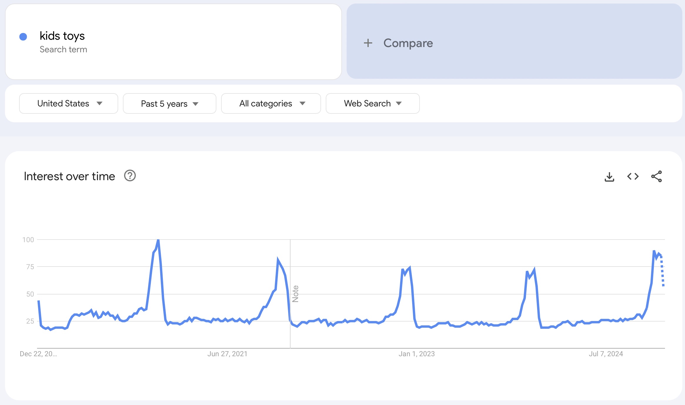 google trends