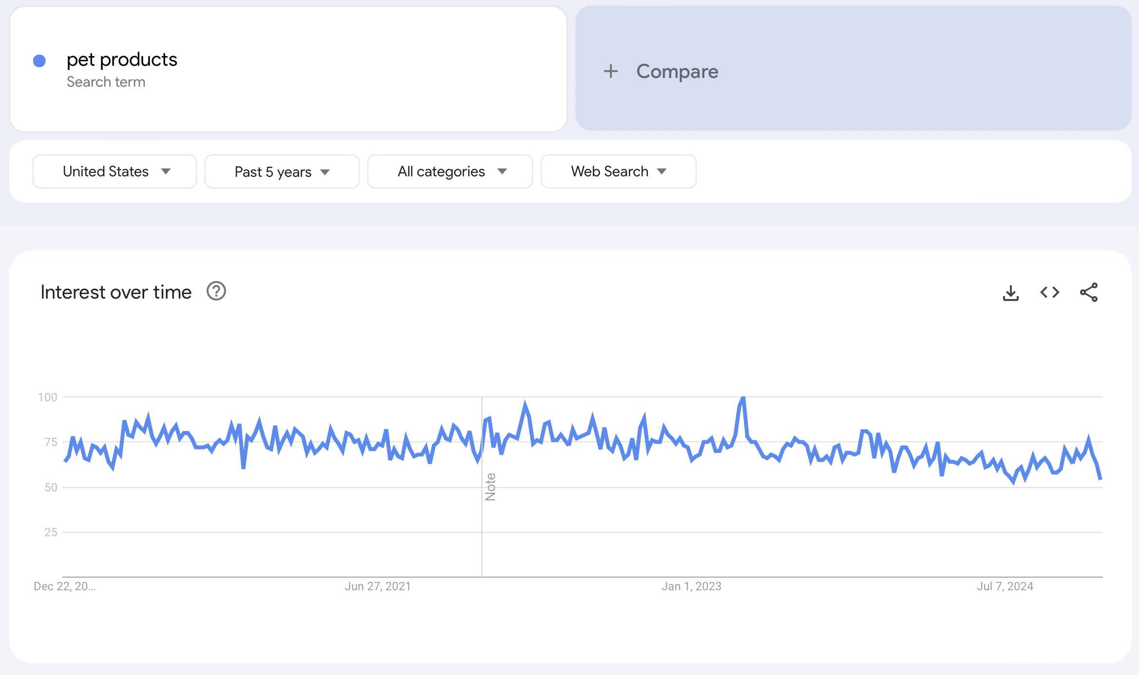 google trends