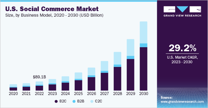 us-social-commerce-market-size.png