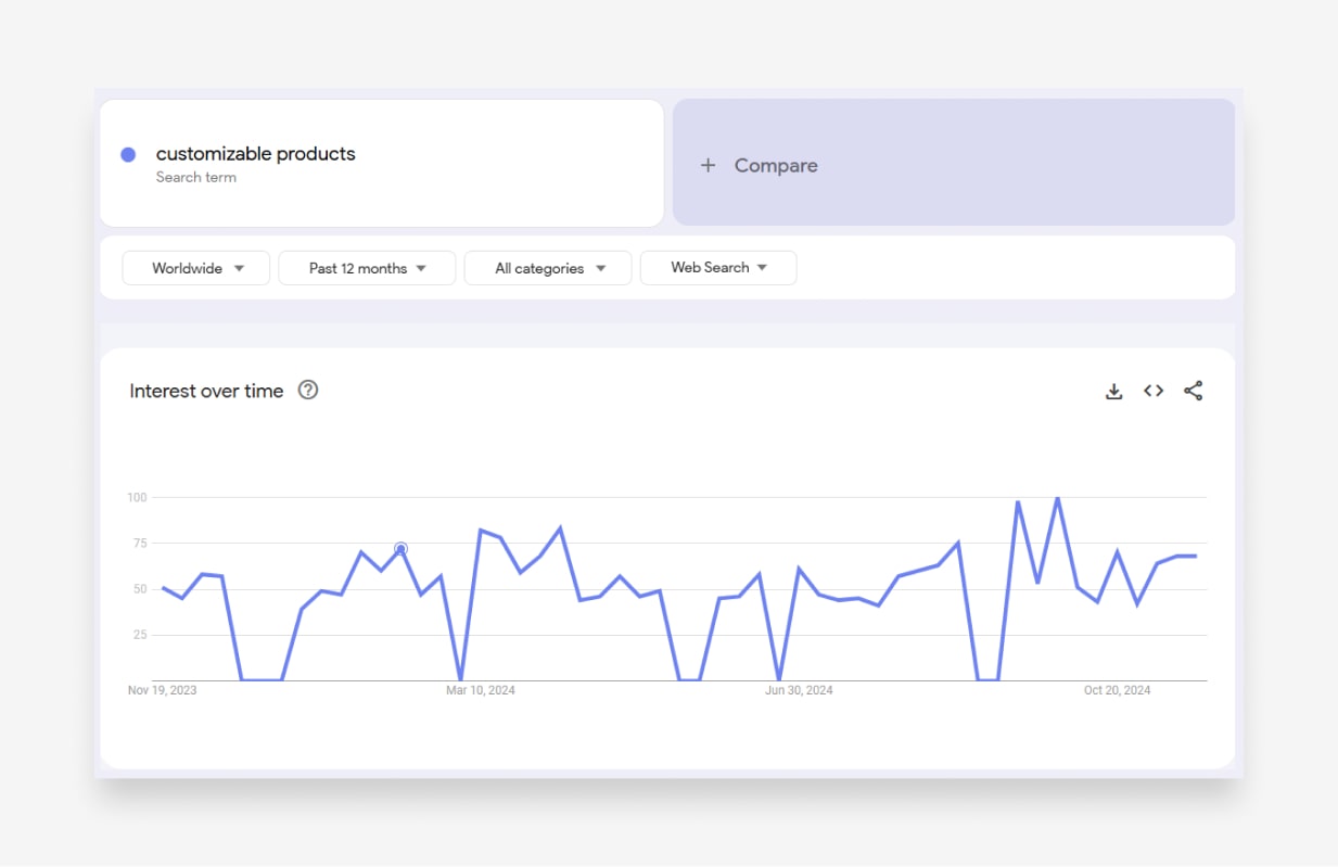 google trends customizable products