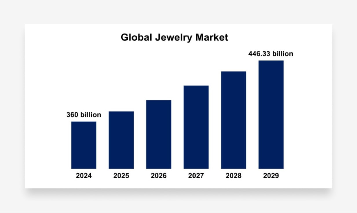 global jewelry market