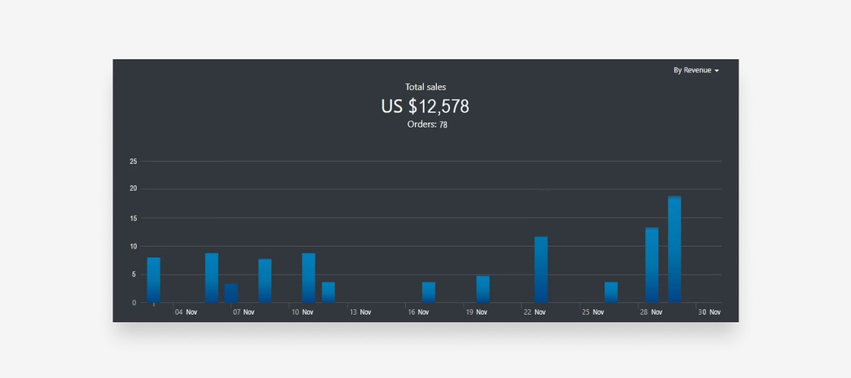 earnings