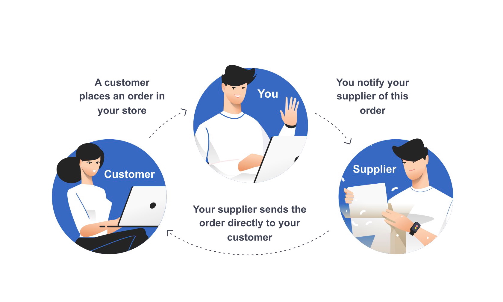 dropshipping scheme
