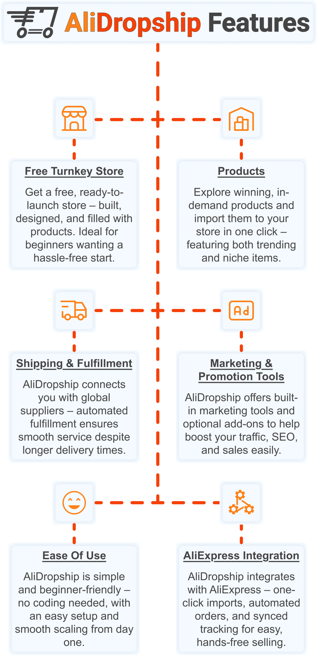 Modalyst Review: Pricing, Features And Alternatives [2025]