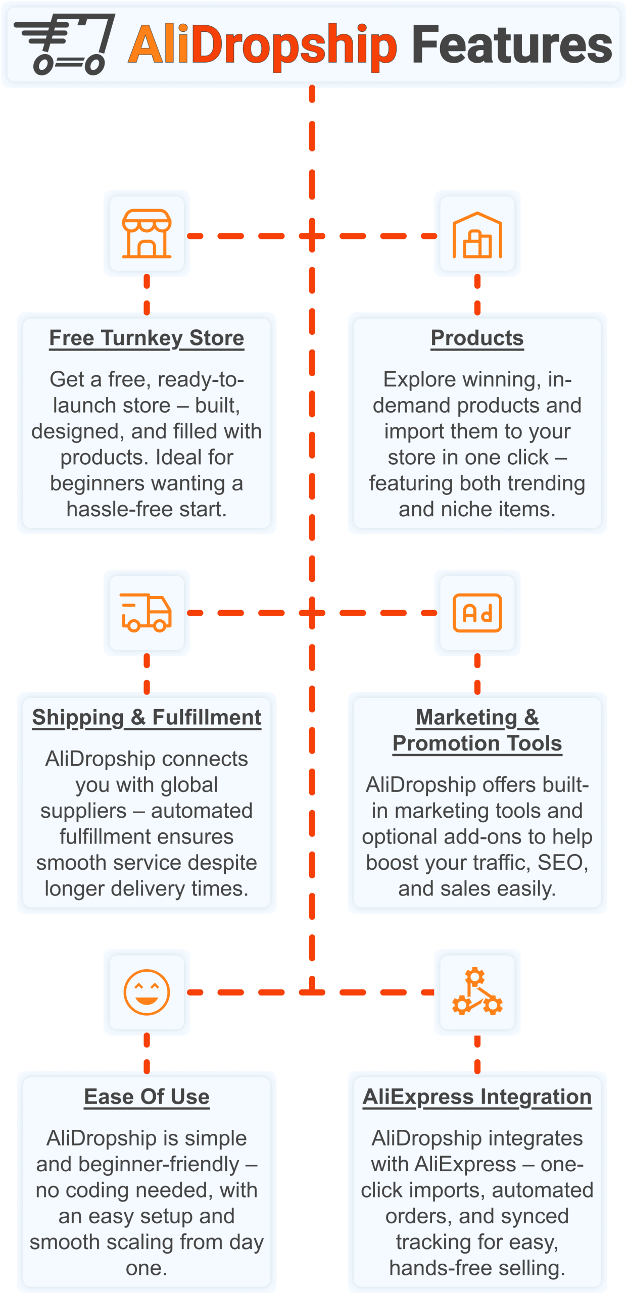 Infographic showing AliDropship's Features for the Best apps to make money article