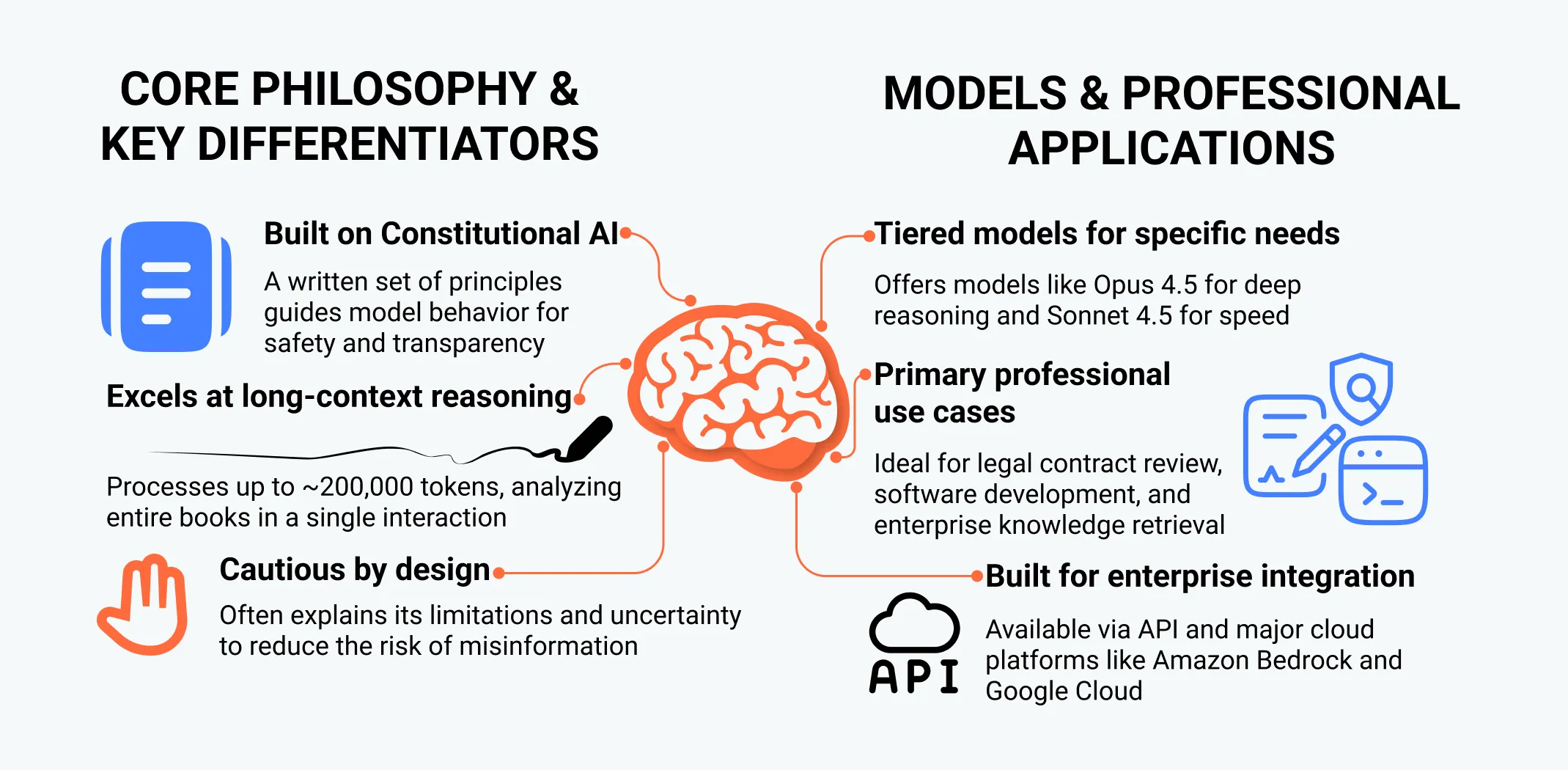 Claude AI at a glance