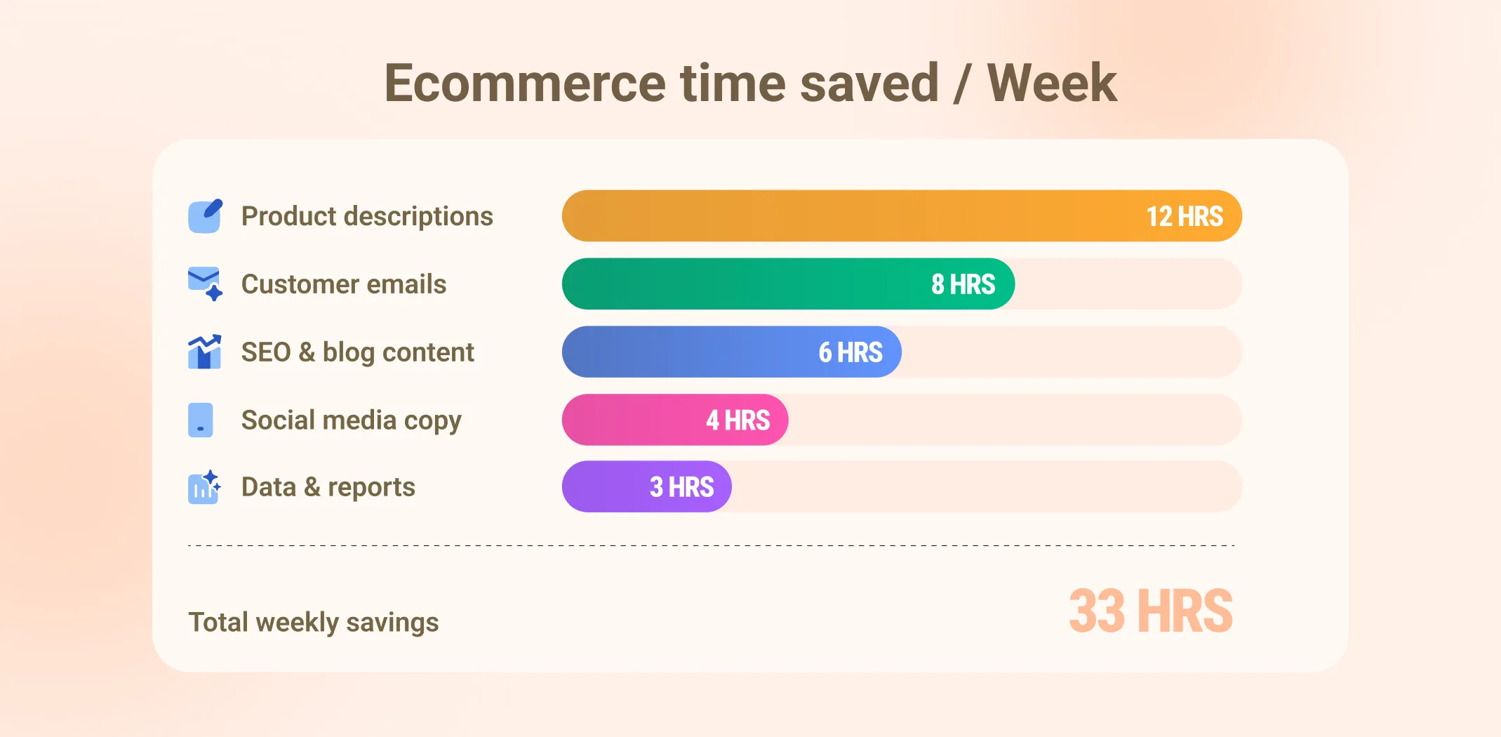 How Nano Banana AI saves time for ecommerce businesses