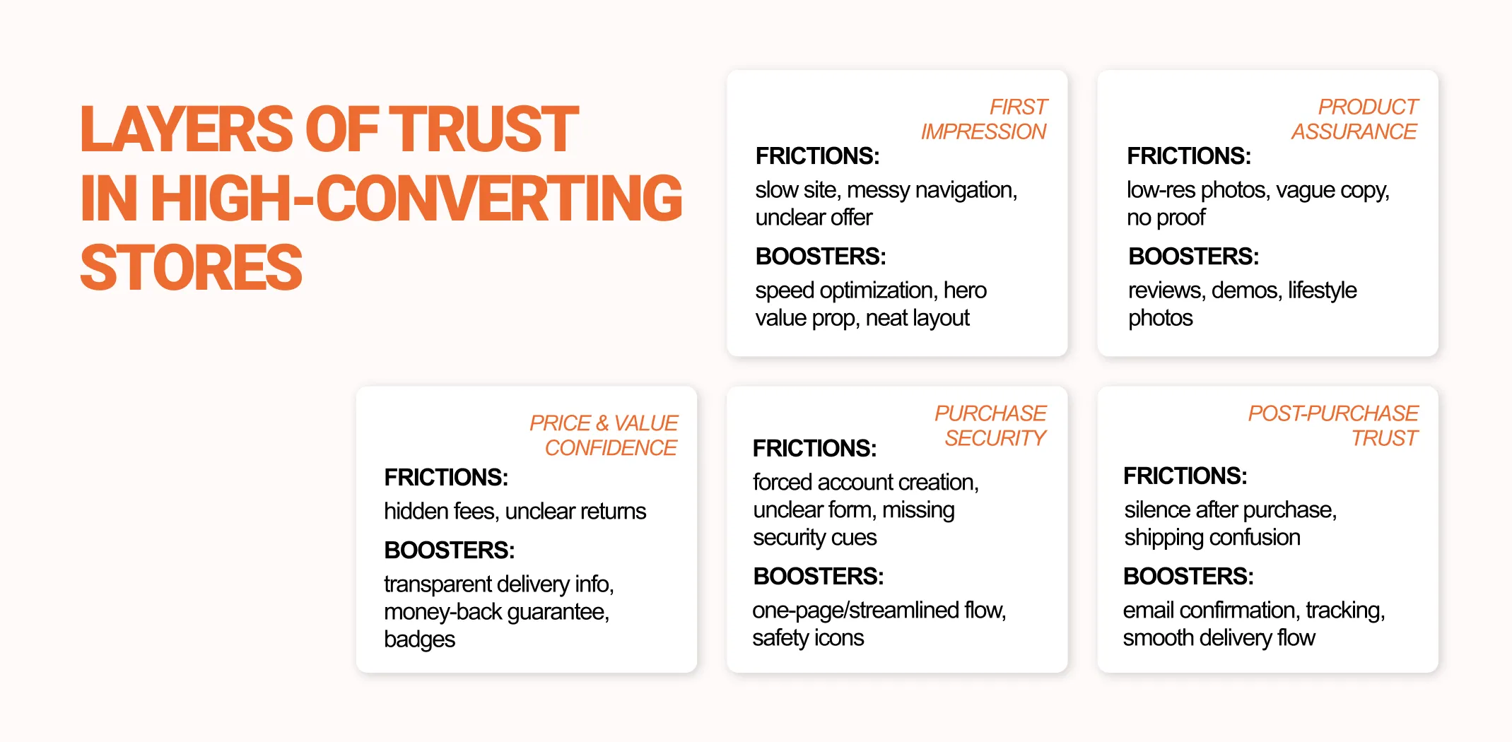 Layers of trust in high-converting stores for an article on conversion optimization for ecommerce websites