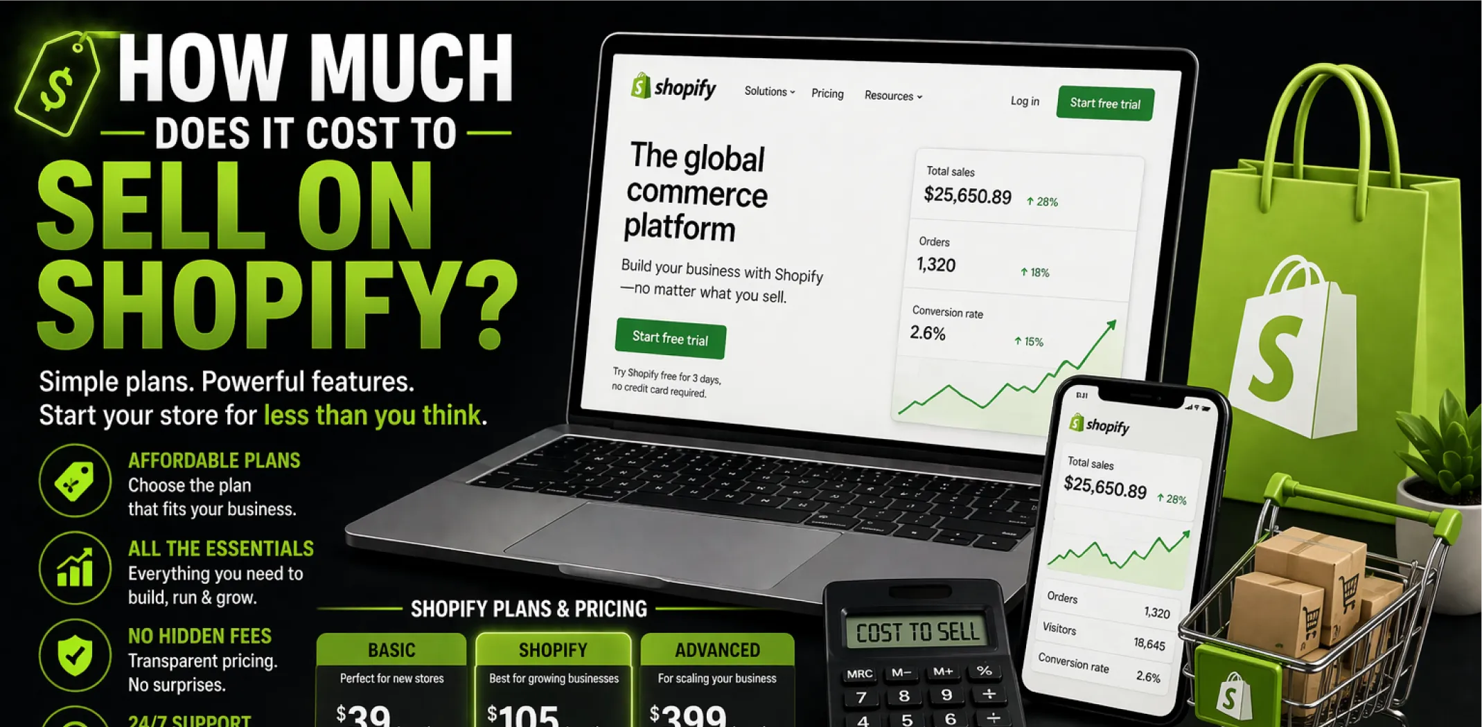 Featured image for an article answering the question "how much does it cost to sell on Shopify?"