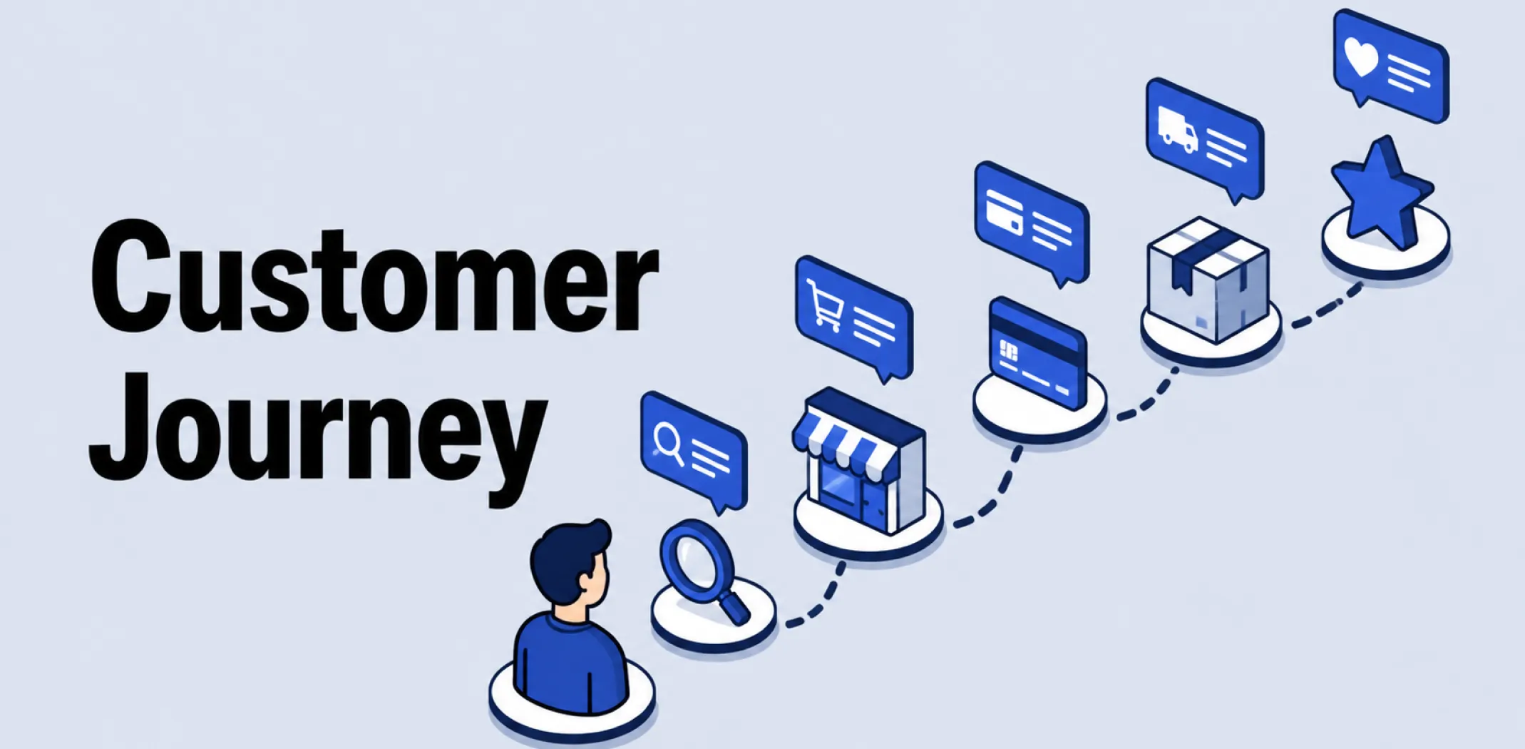 Featured image for an article on customer journey