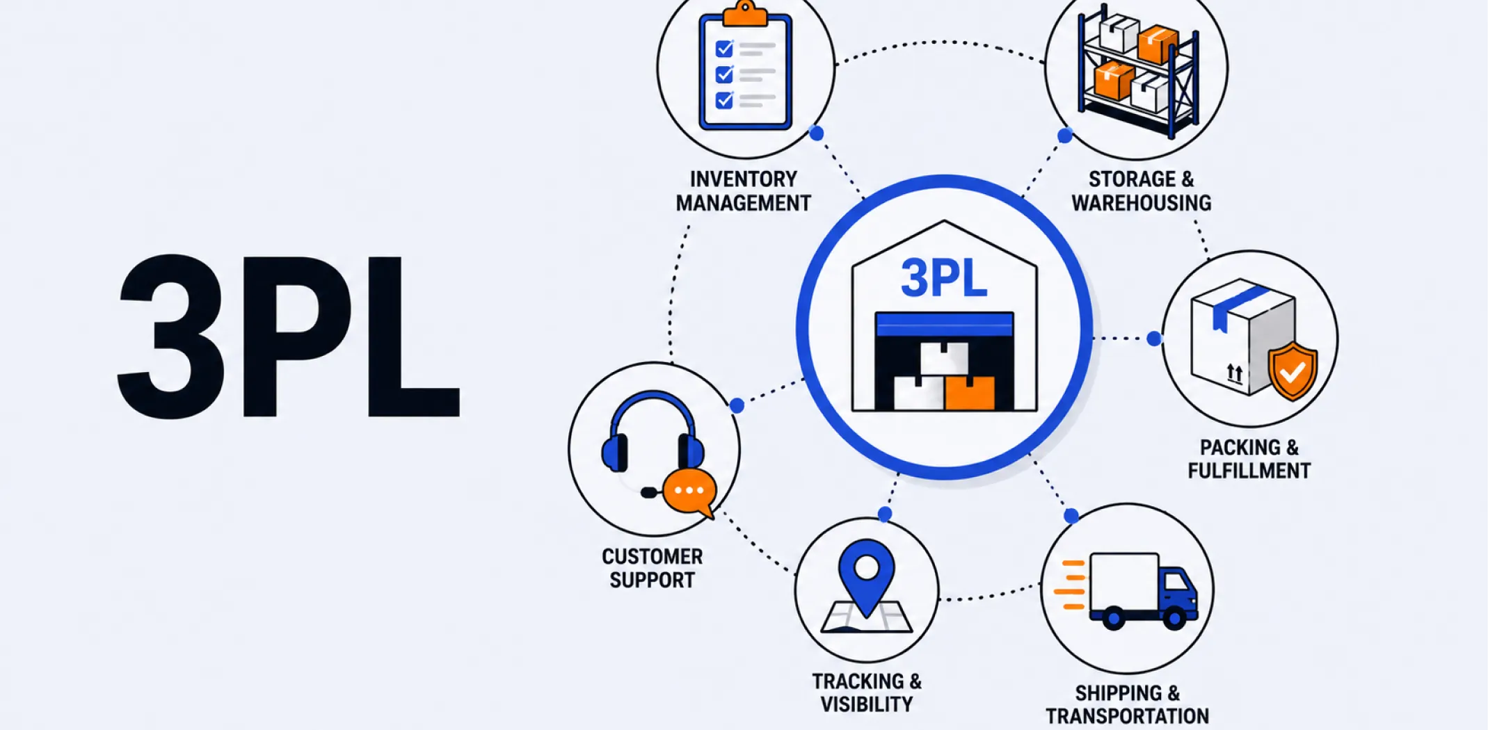 Featured image for an article about a 3PL