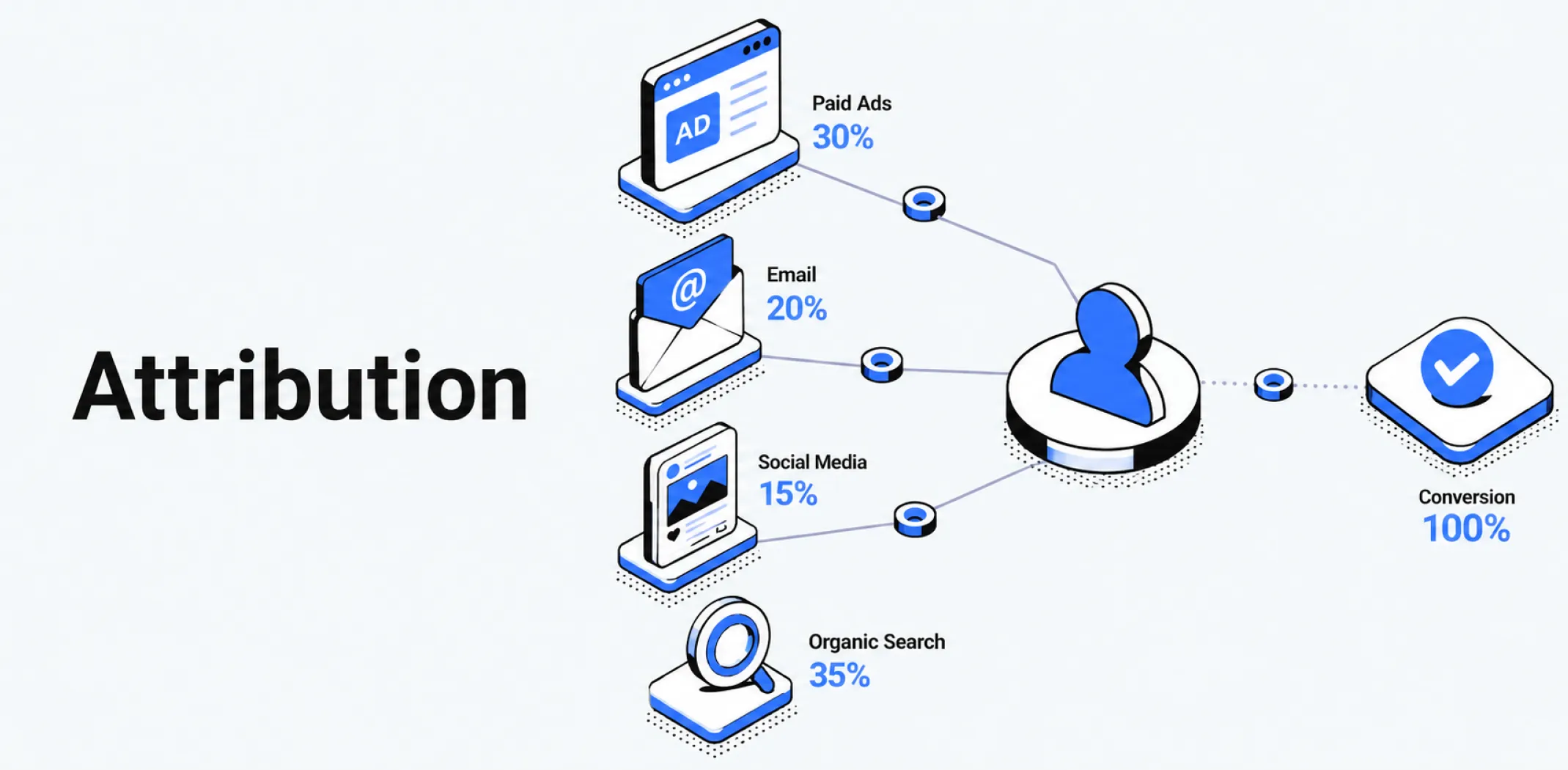 Featured image for an article about attribution