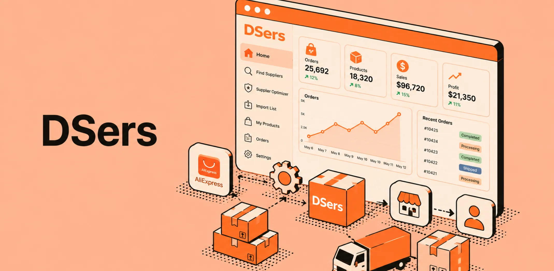 Featured image for an article about DSers