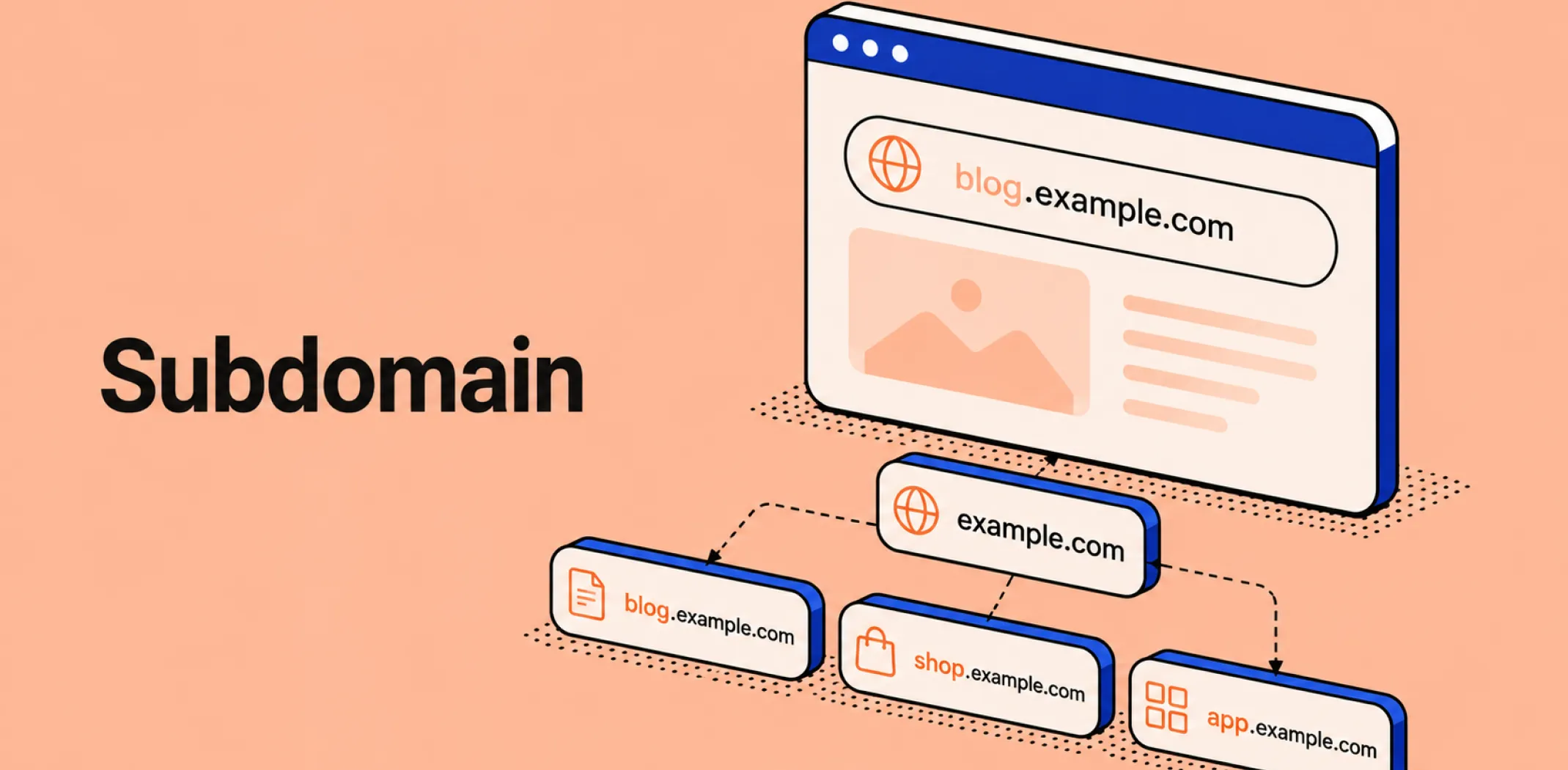 Featured image for an article about a subdomain