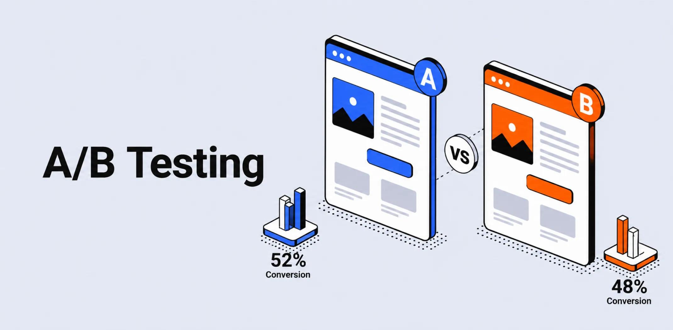 Featured image for an article about A/B testing