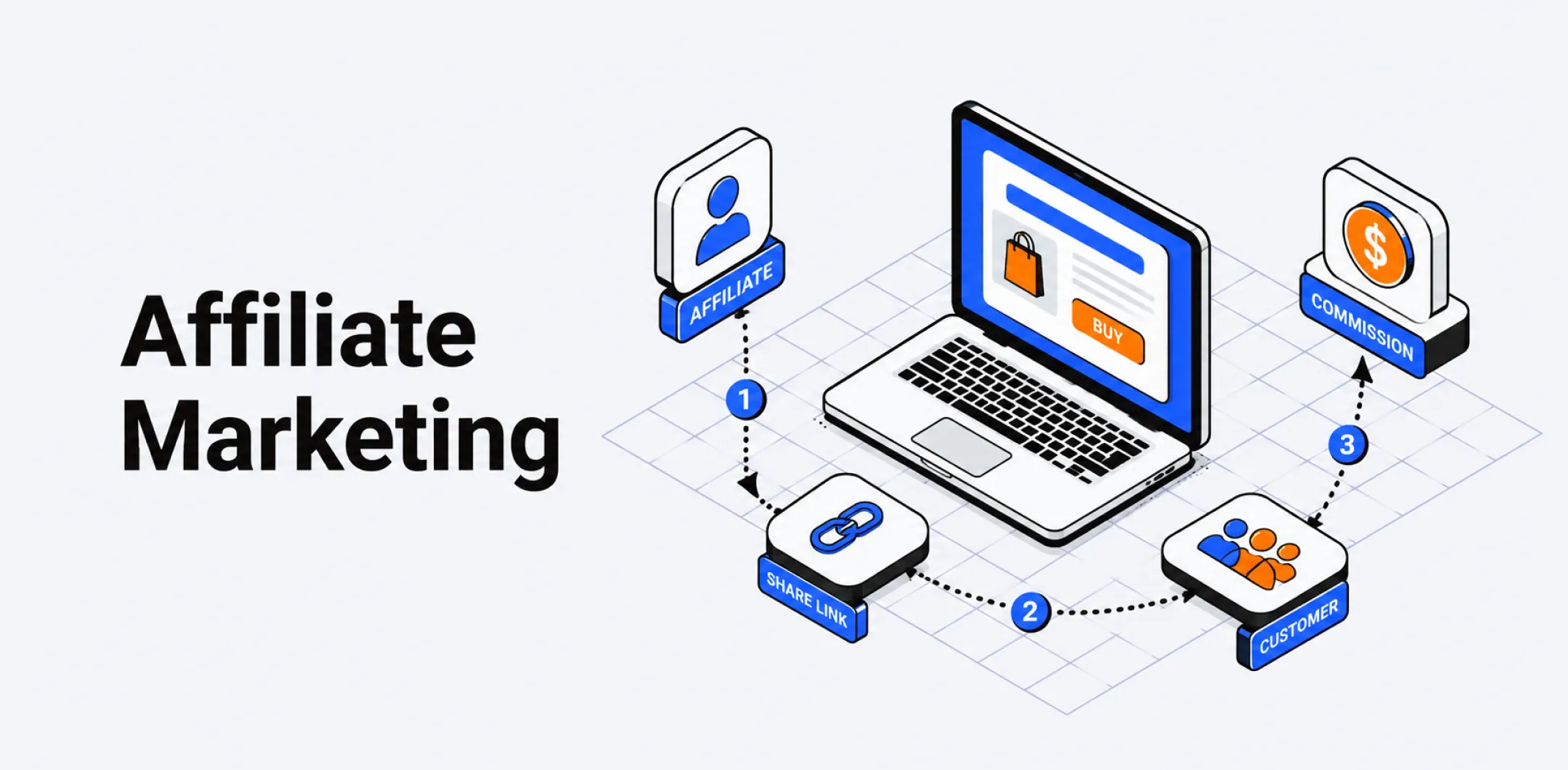 Featured image for an article about affiliate marketing