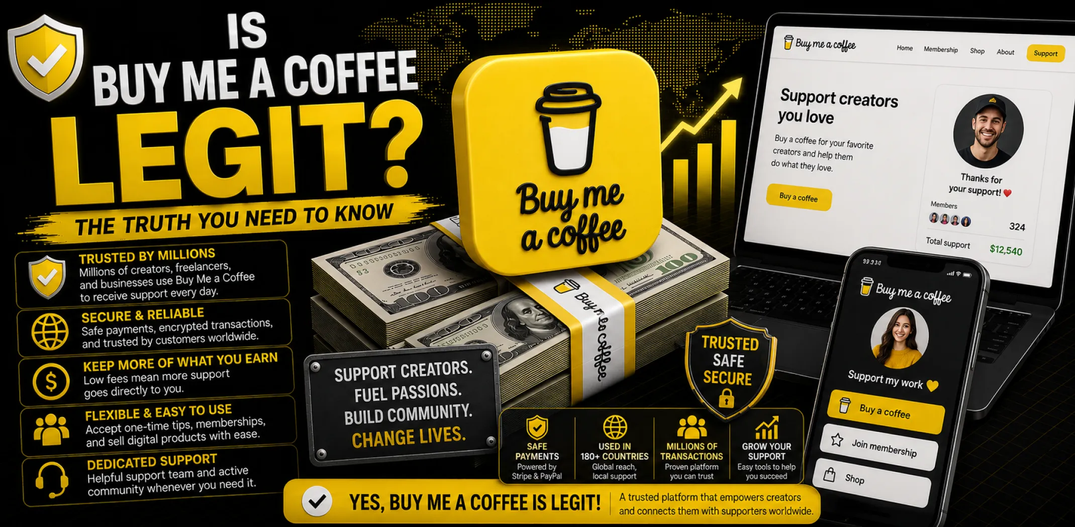 Featured image for an article answering the question "Is Buy Me a Coffee legit?"