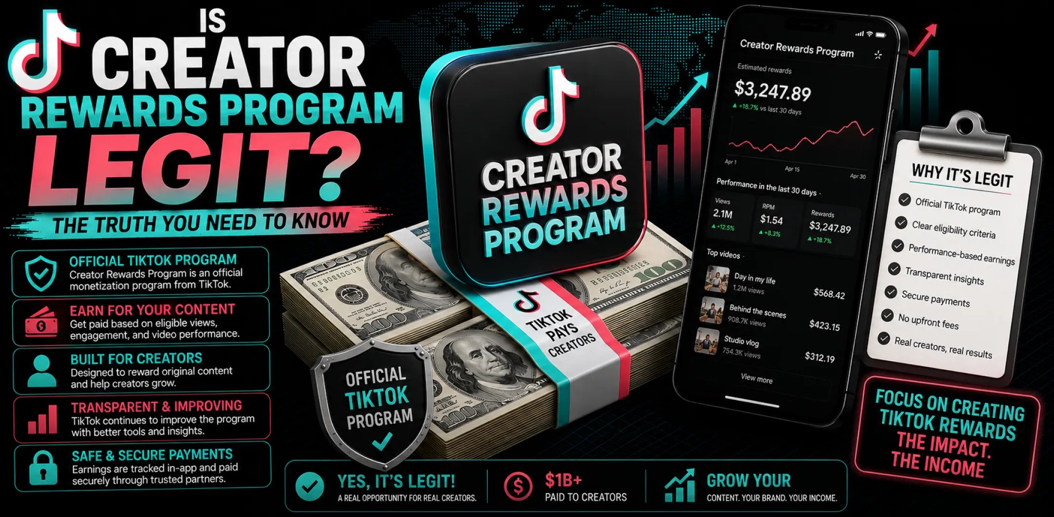 Featured image for an article answering the question "Is Creator Rewards Program legit?"