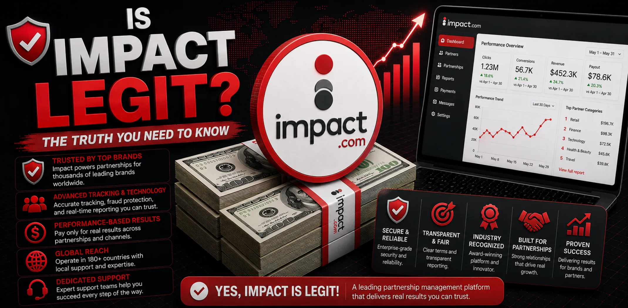 Featured image for an article answering the question "Is Impact legit?"