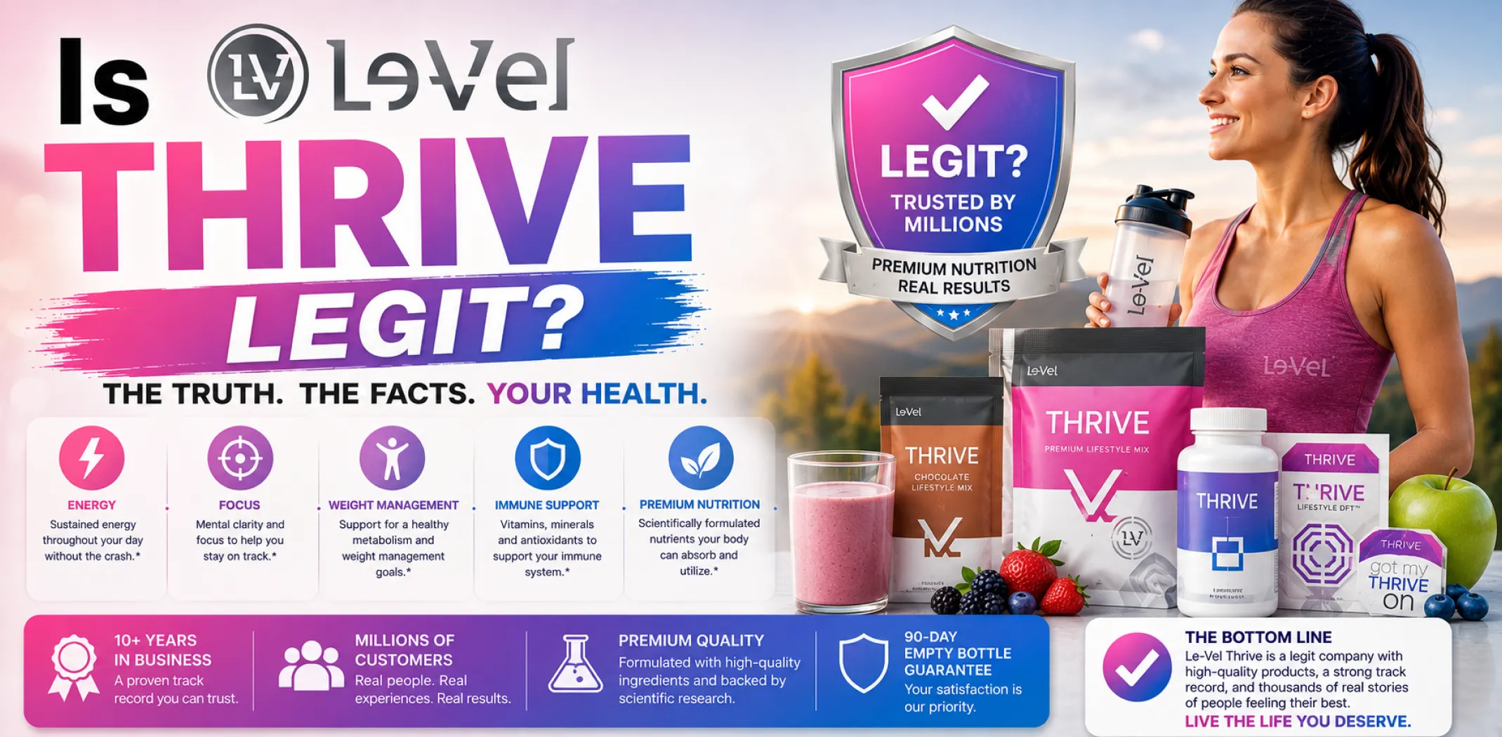 Featured image for an article answering the question "Is Le-Vel Thrive legit?"
