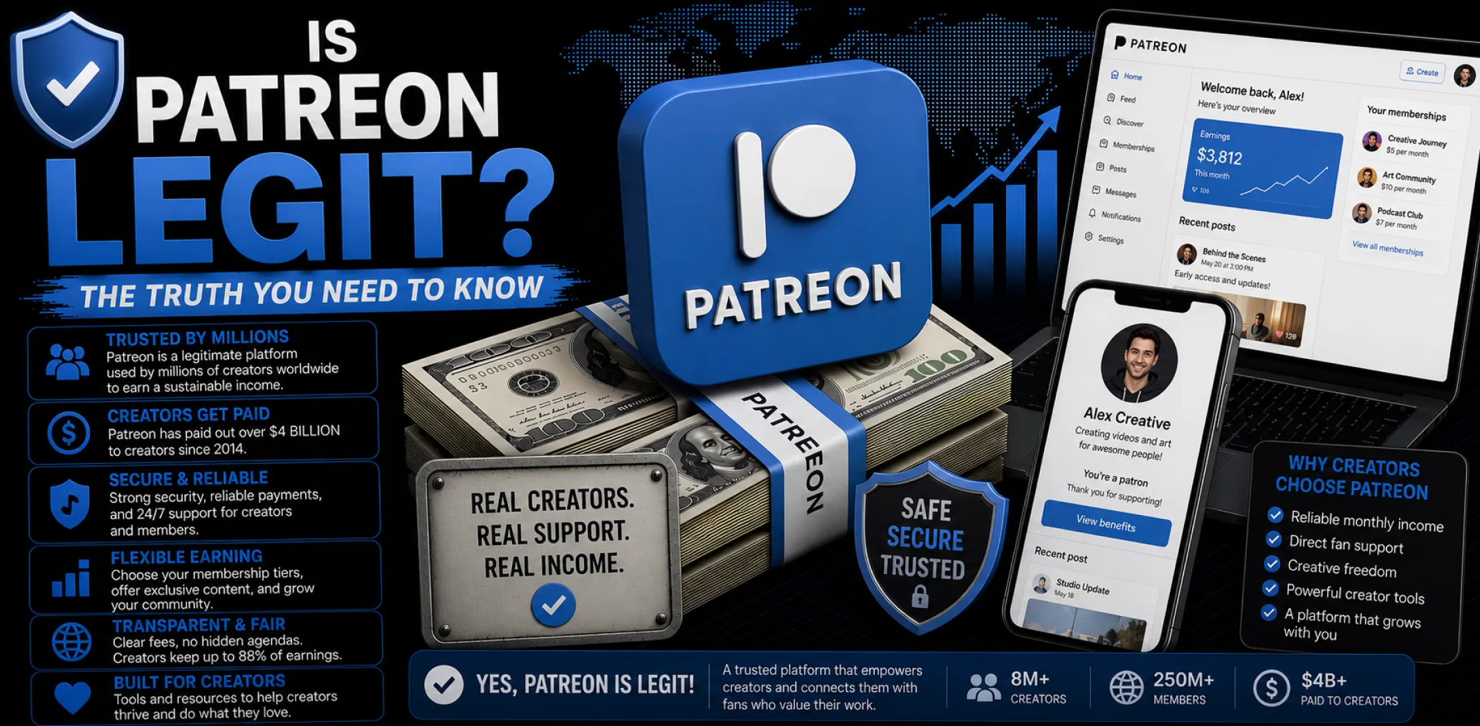 Featured image for an article answering the question "Is Patreon legit?"