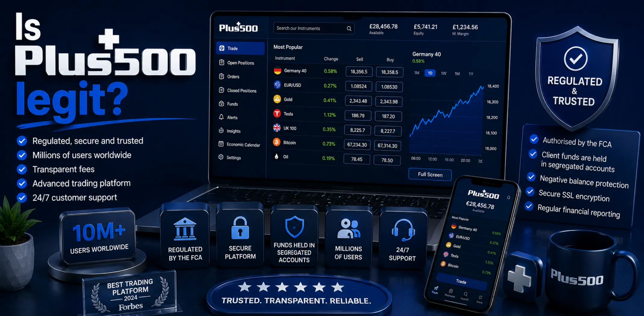 Featured image for an article answering the question "Is Plus500 legit?"