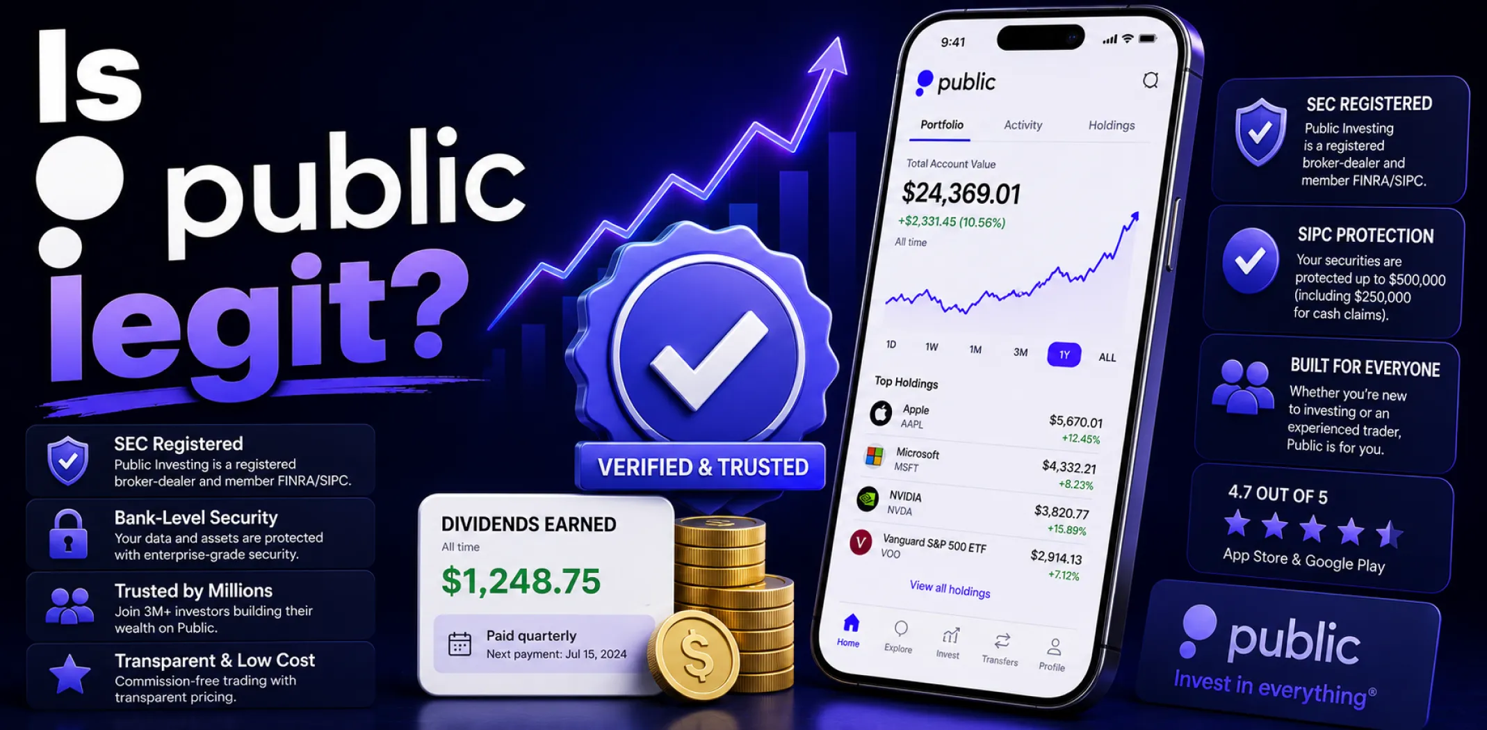 Featured image for an article answering the question "Is Public legit?"