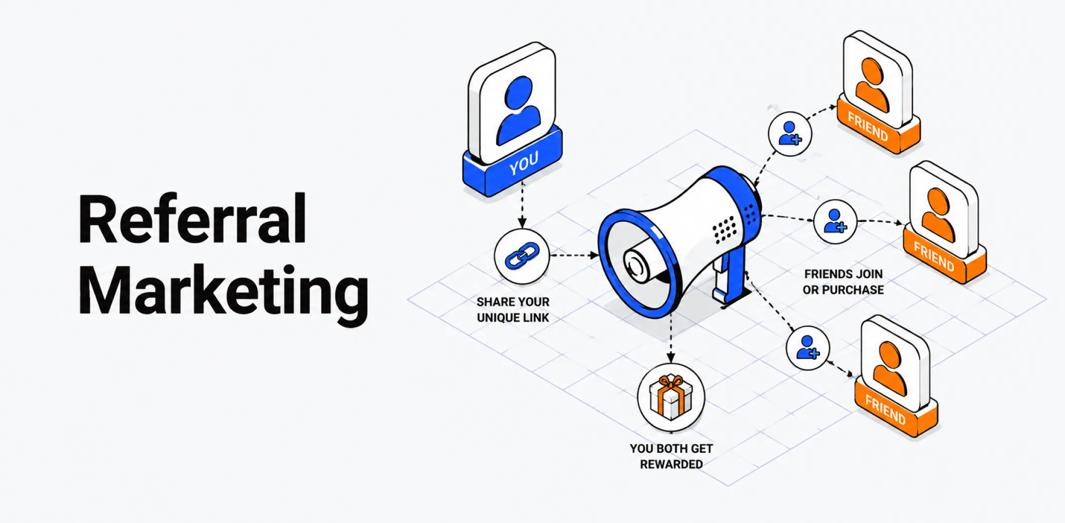 Featured image for an article about referral marketing