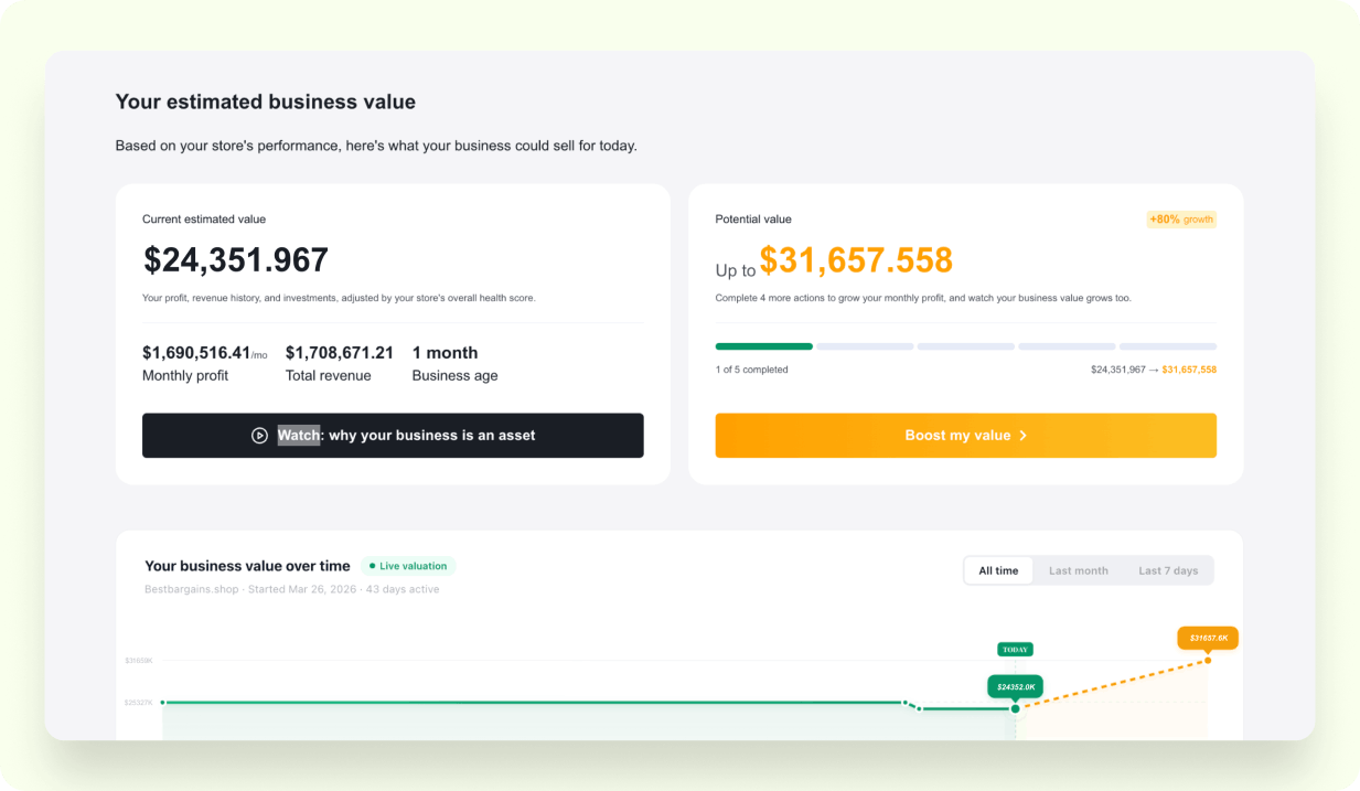 Estimated business value