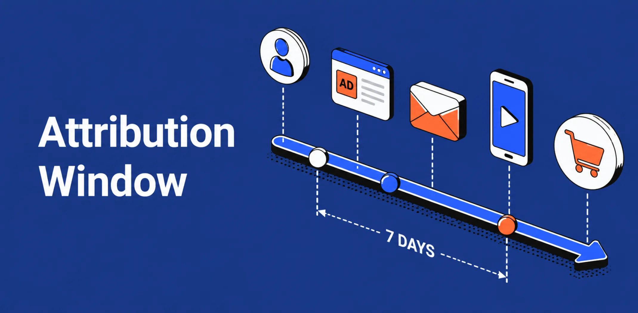Featured image for an article about an attribution window