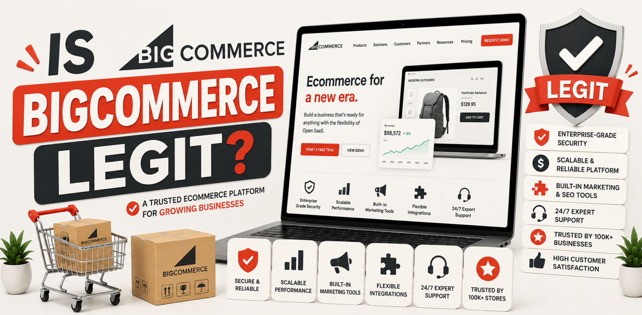Featured image for an article about Is BigCommerce legit.
